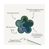 Miniland Mind & Move Sensory Activity Boards