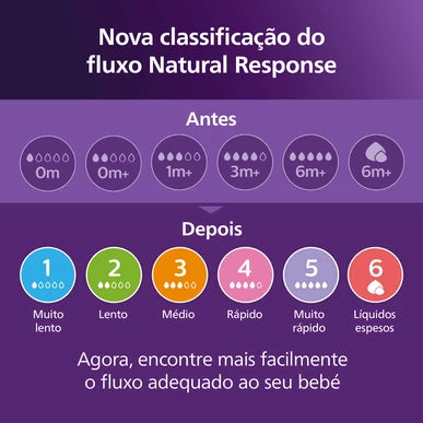 Philips Avent Tetina Natural Response Fluxo 1 +0m (Tamanho 1) - 2 unidades 5