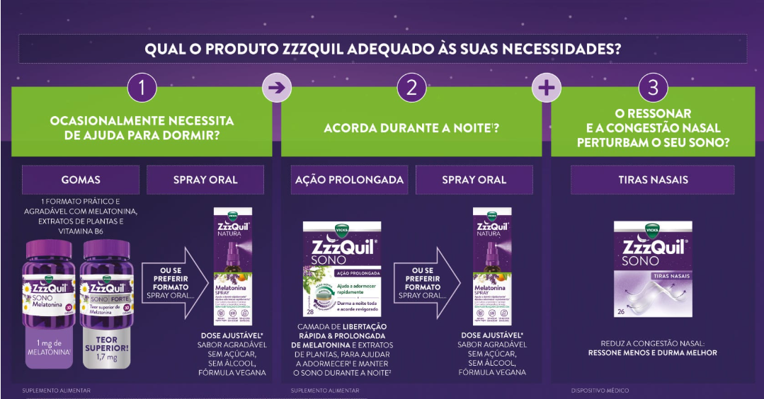 Vicks Zzzquil Natura Melatonina Spray - 30ml (imagem 4)